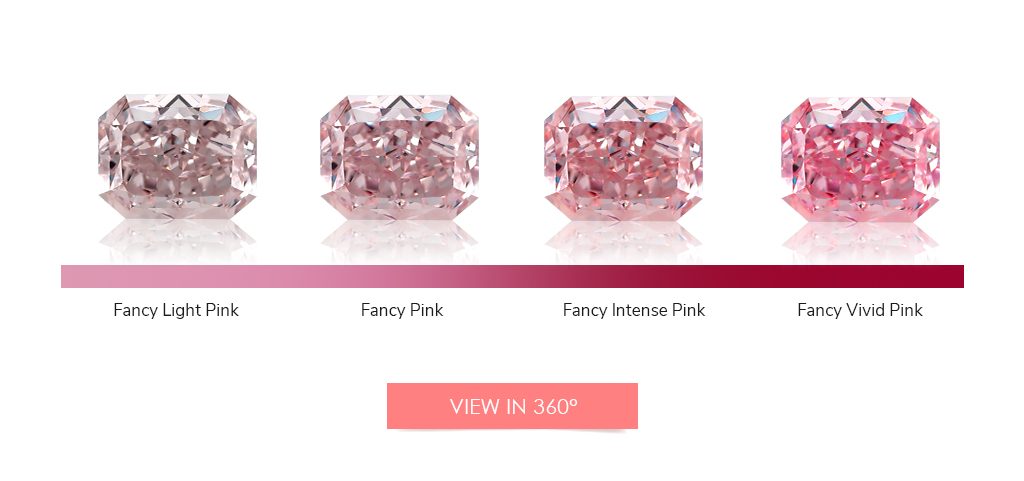 Pink Diamond Intensities