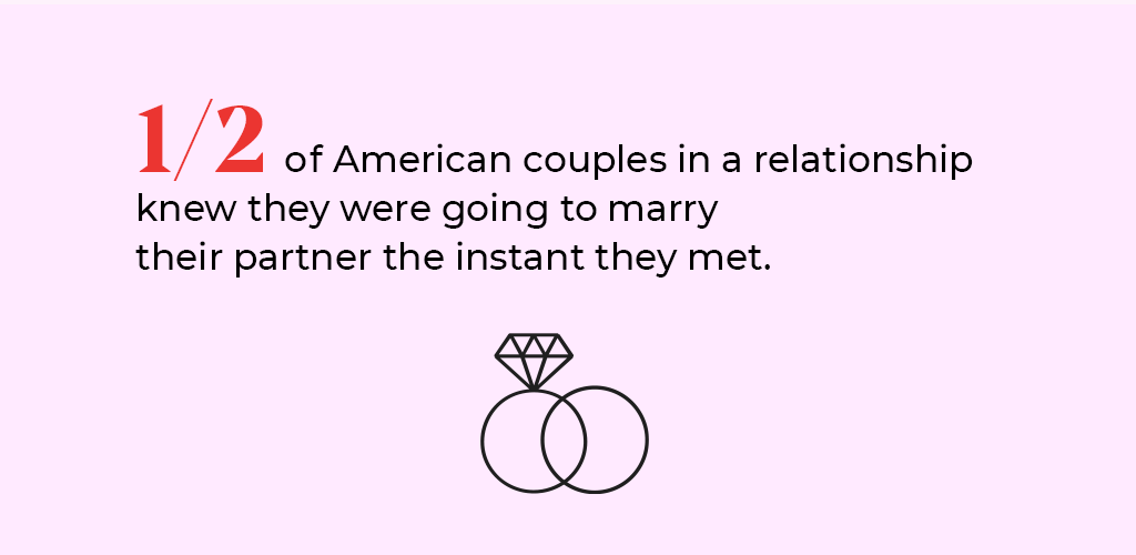 A statistic answering the question: "When do I know I’m ready to get married?"