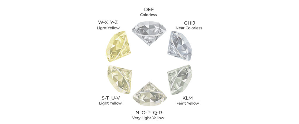 A diagram of the diamond color grading chart  