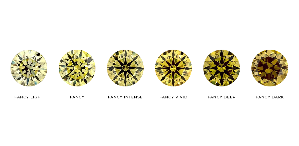 An infographic detailing the yellow diamond color grading scale 