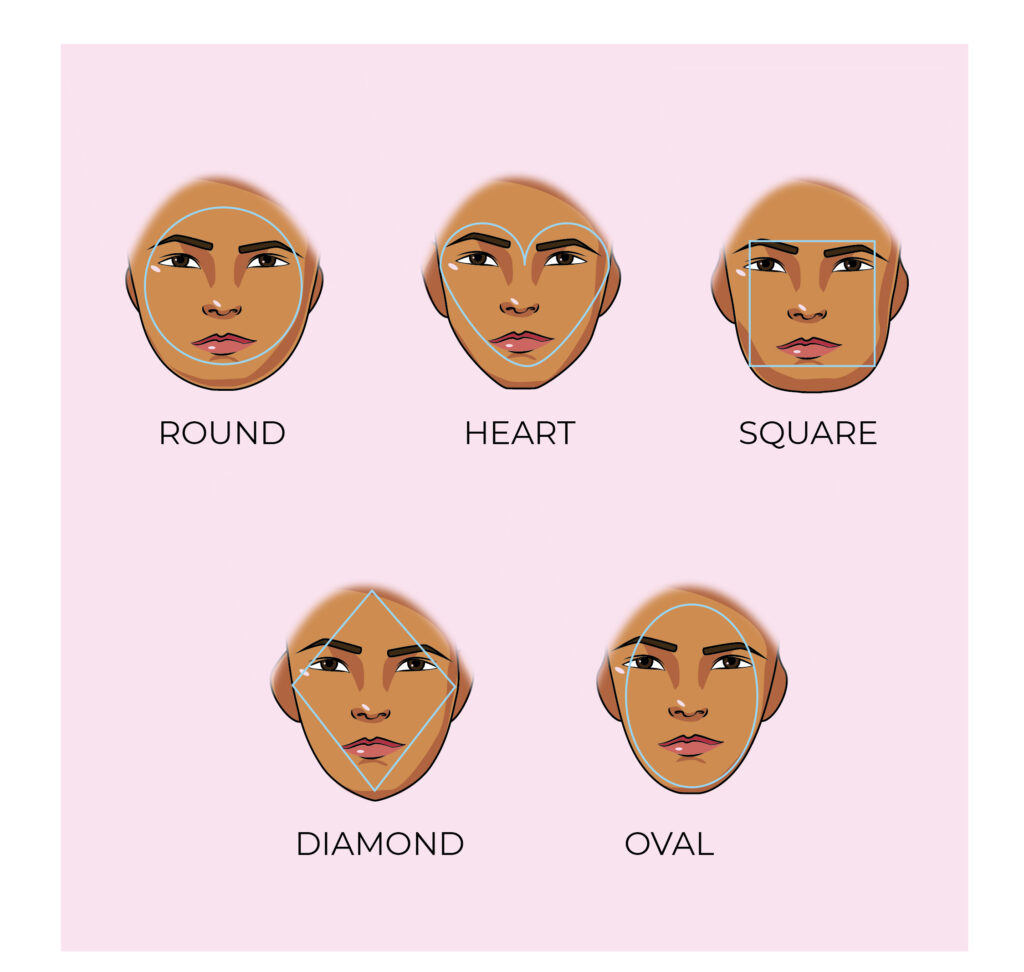 Face shape chart