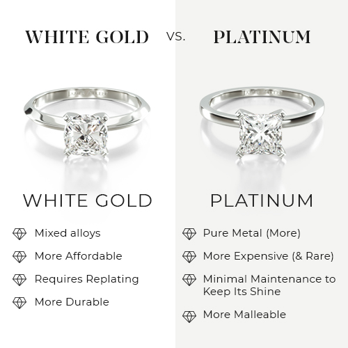 white gold vs silver vs platinum