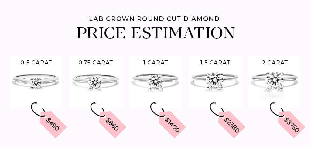 Infographic lab grown diamond prices