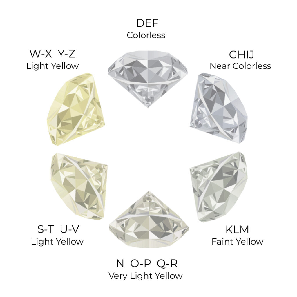 Diamond  color chart