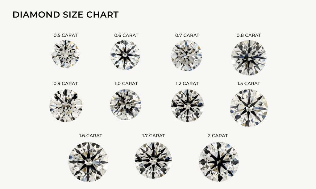 Diamond Size Chart, from 0.5 carats to 2 carats
