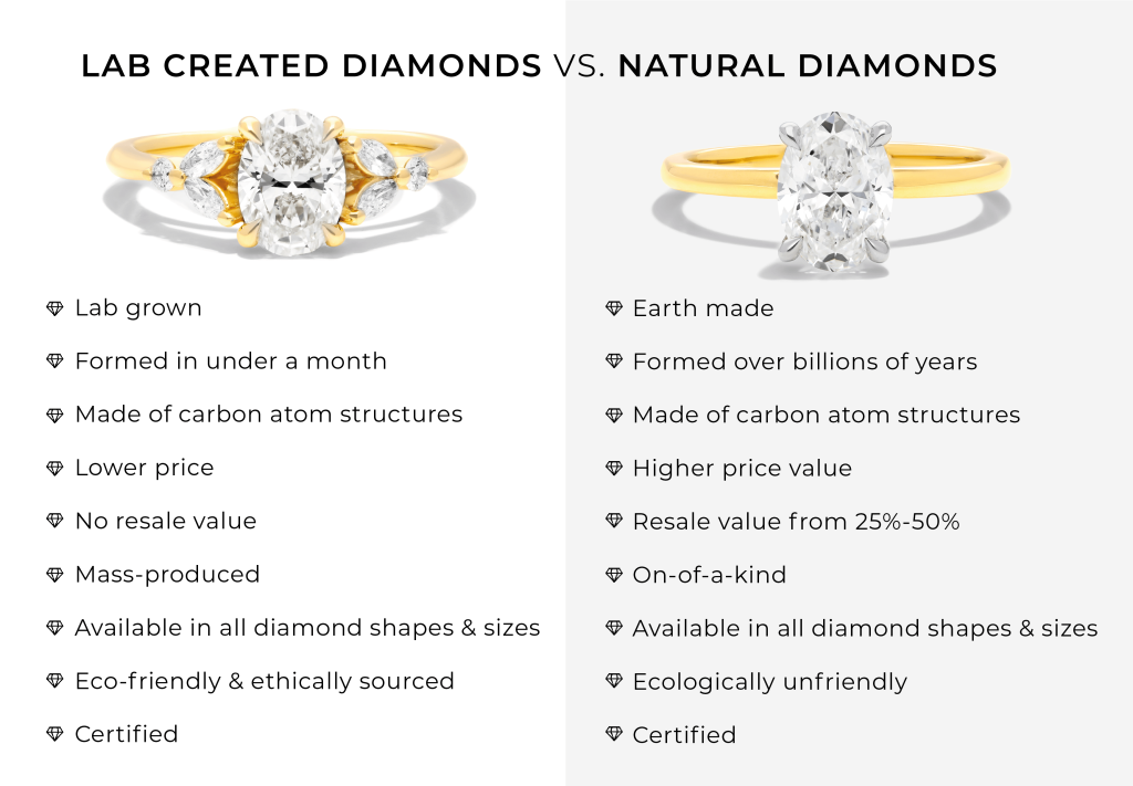Lab grown diamonds and Earth created diamonds