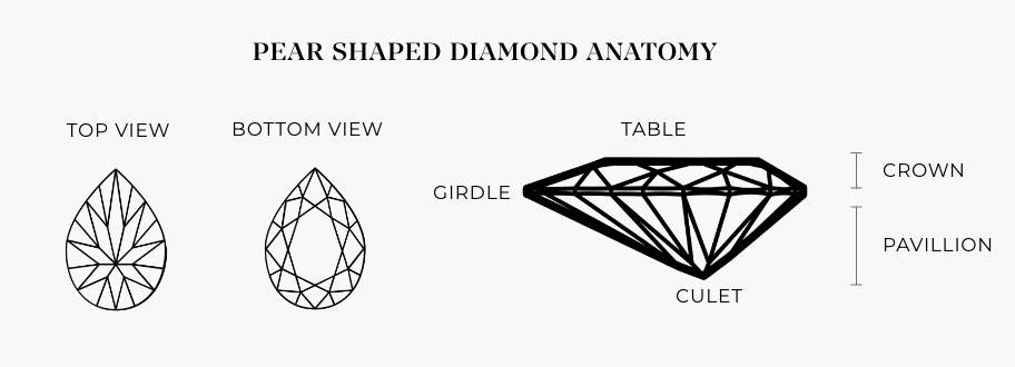 Pear shaped diamond anatomy