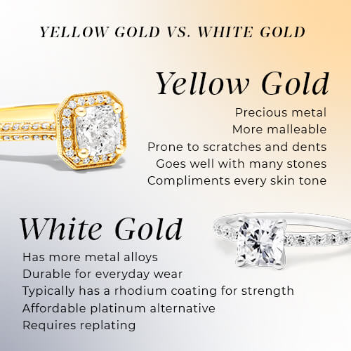 Yellow Gold vs White Gold A Guide infographic
