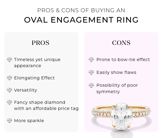 Pros & Cons Of Buying An Oval Engagement Ring