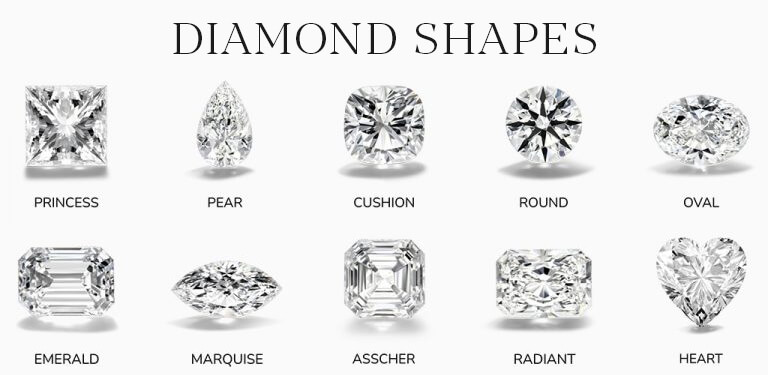 An infographic of different diamond shapes 