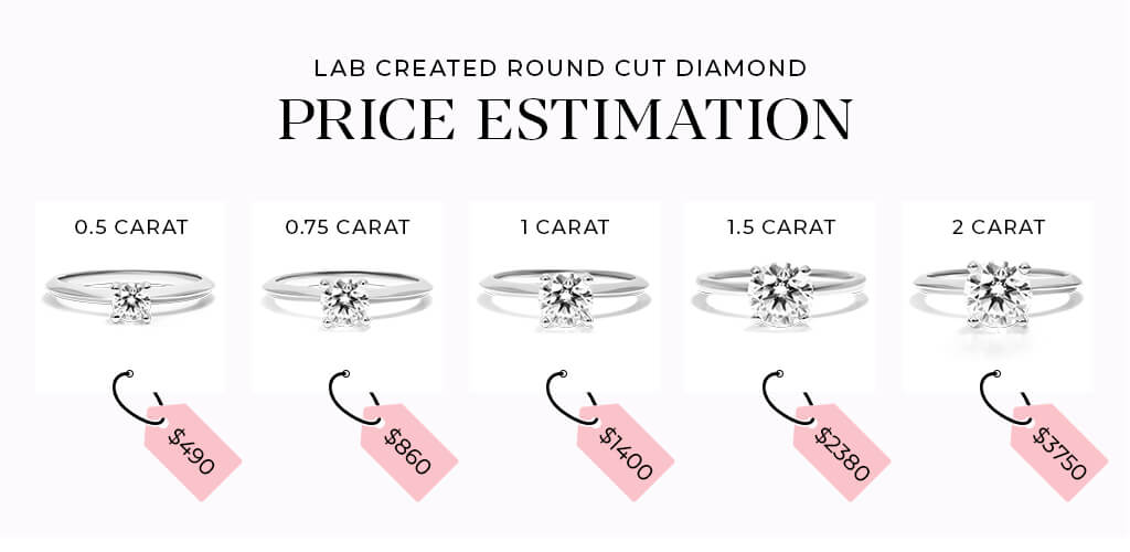 Cost of 0.5 sales carat diamond