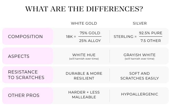 White gold on sale vs silver