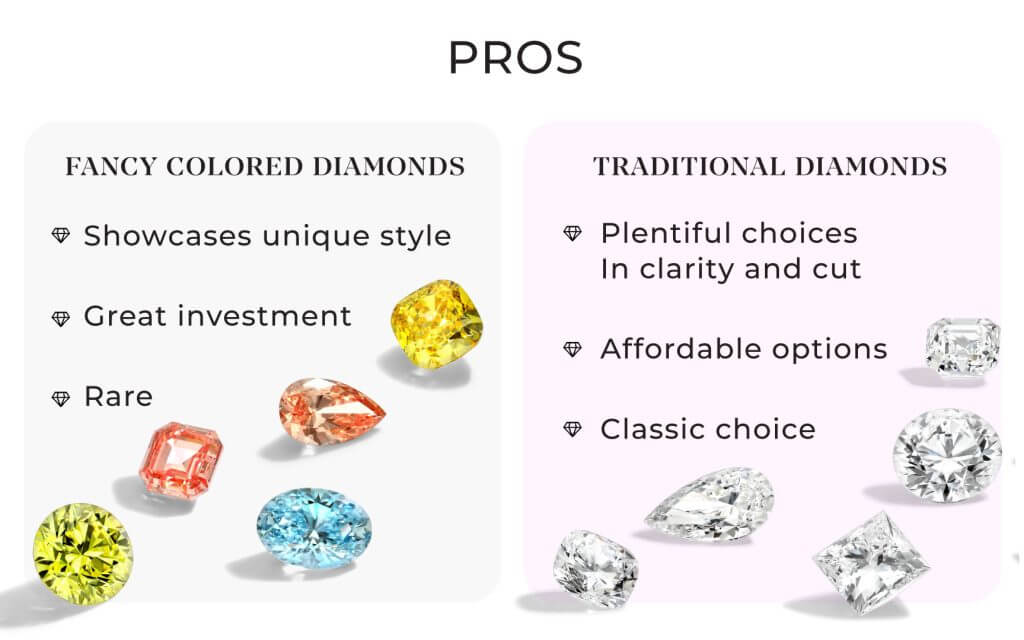 Buying Guide: Coloured Diamonds from Least to Most Valuable