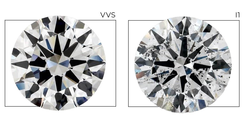 An infographic comparing a vvs diamond to an I1 diamond 