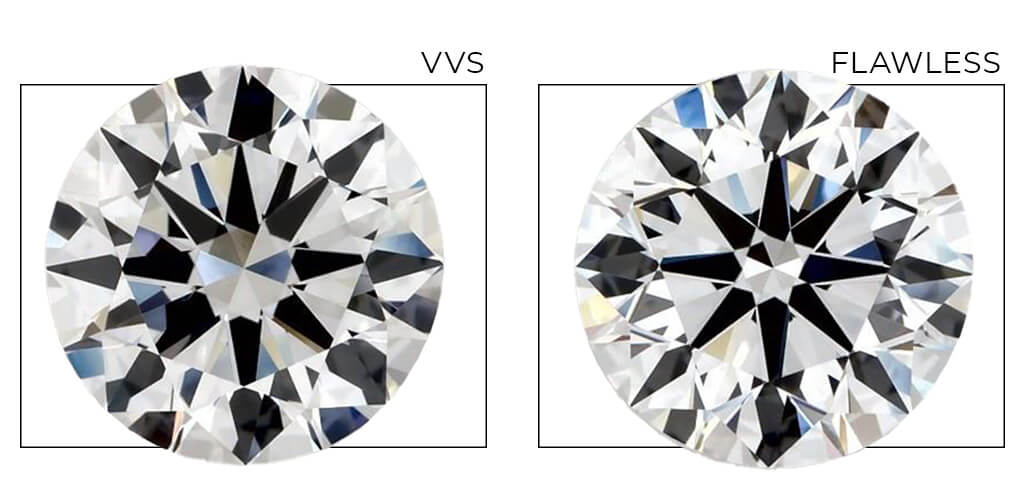 An infographic comparing a vvs diamond to a flawless diamond 