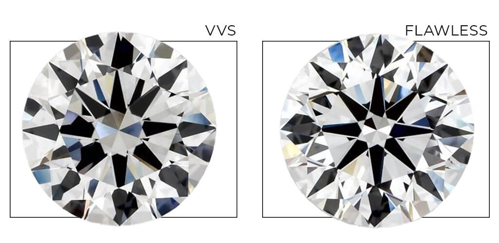 Meaning of sale vvs diamonds