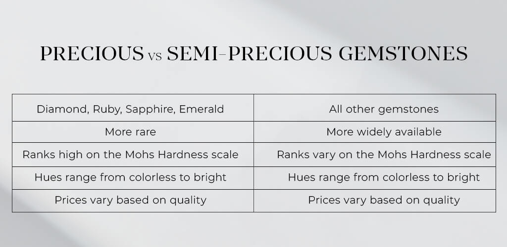 an infographic table showing the different between precious and semi-precious gemstones 