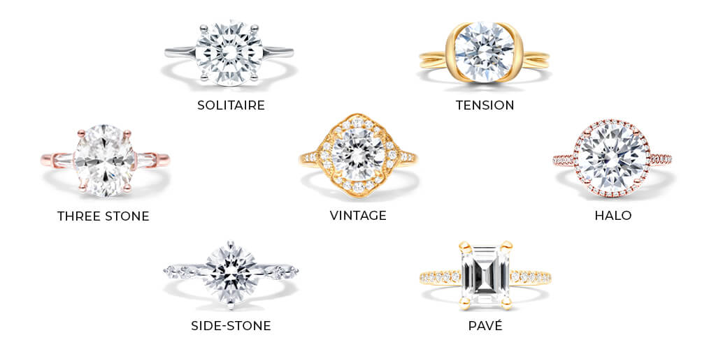 An infographic of different ring settings 