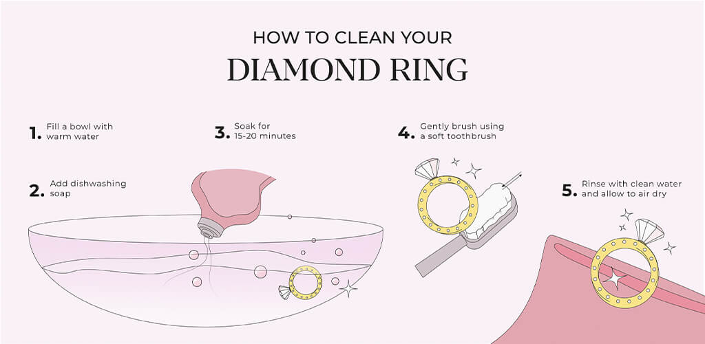 An infographic on how to clean your engagement ring 