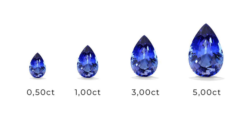 an infographic showing the different scale of carat sizes for gemstones 