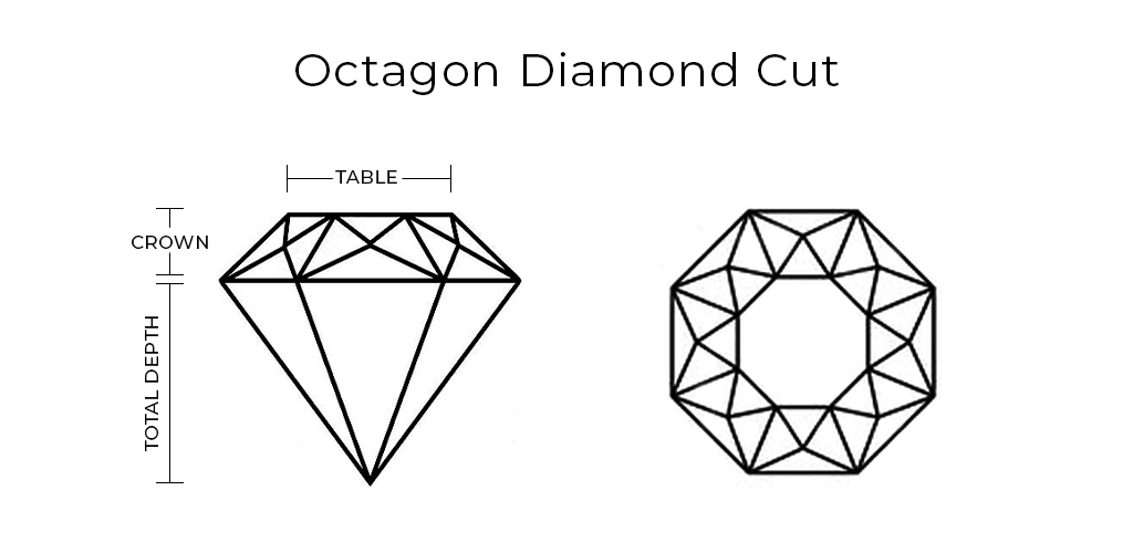 Understanding Octagon Diamonds: A Deep Dive