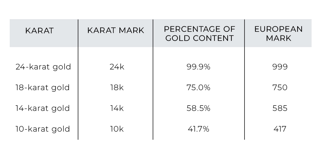 gold karats chart 