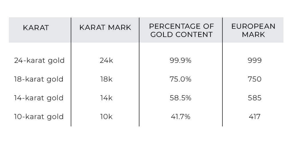 Karat measurement chart