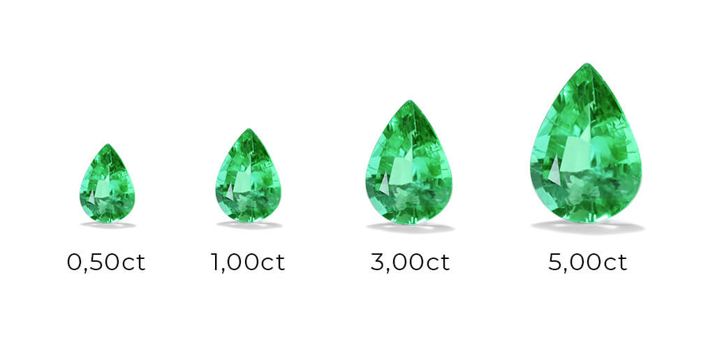 Emerald Carat Chart