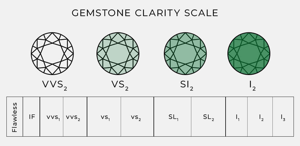 Emerald Clarity Scale