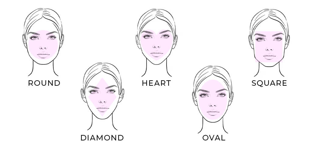 An Infographic Displaying Various Face Shapes