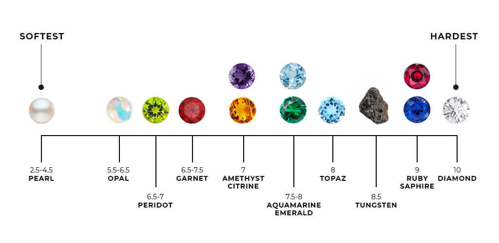 Mohs Hardness Scale