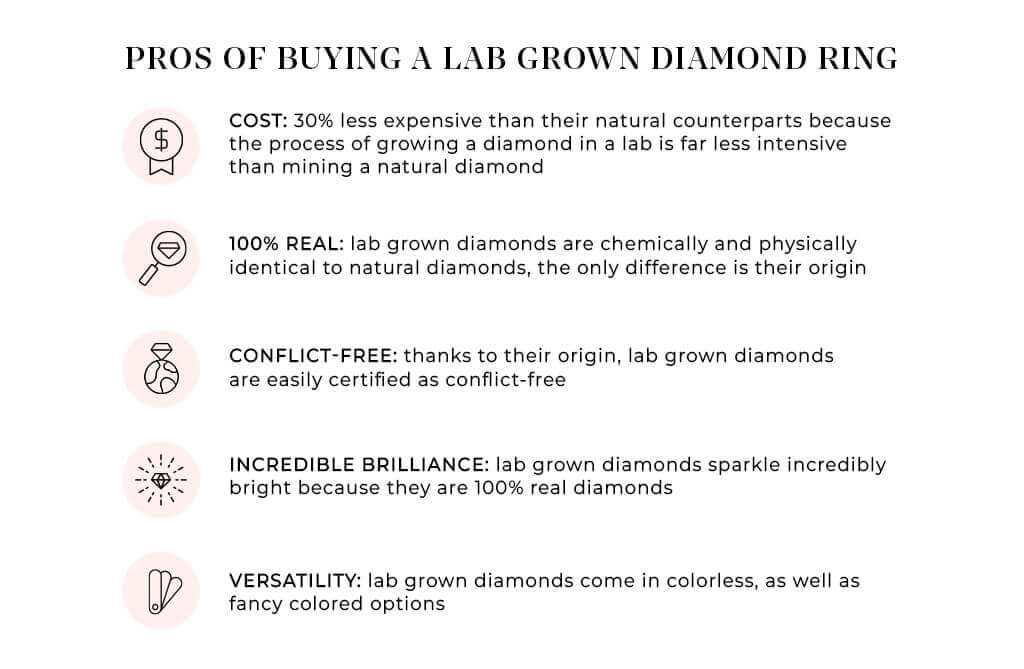 Pros Of Buying A Lab Grown Diamond Ring