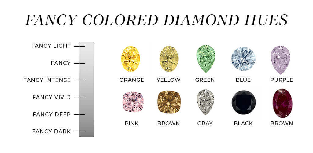Fancy Colored Diamond Hues