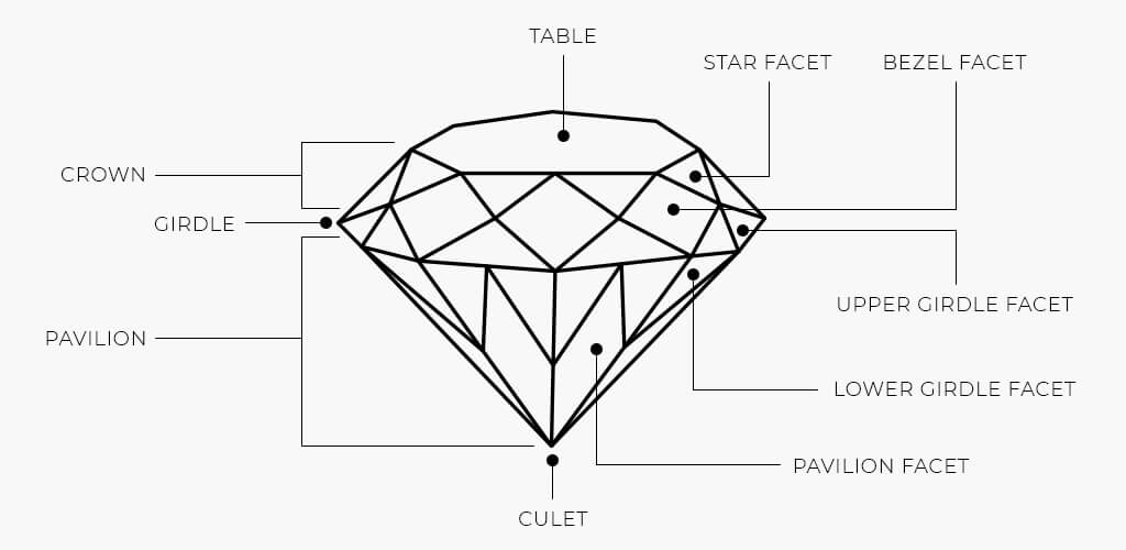 The Characteristics Of A Diamond