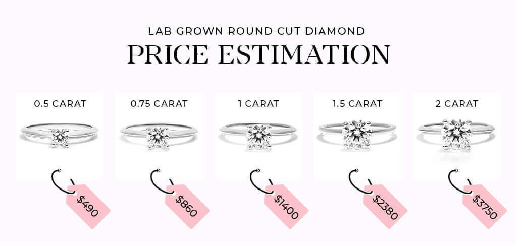 Infographic What Is The Average Carat Size Price