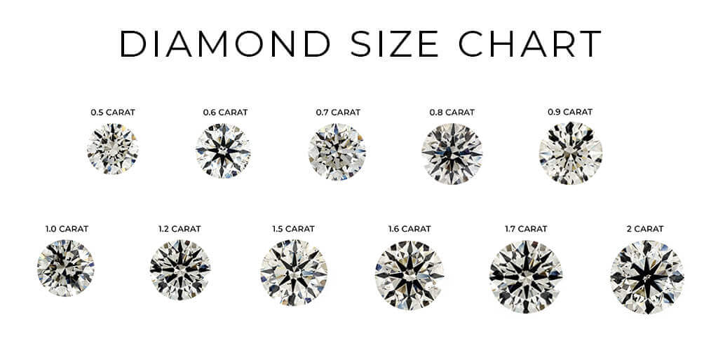 Diamond Size Infographic