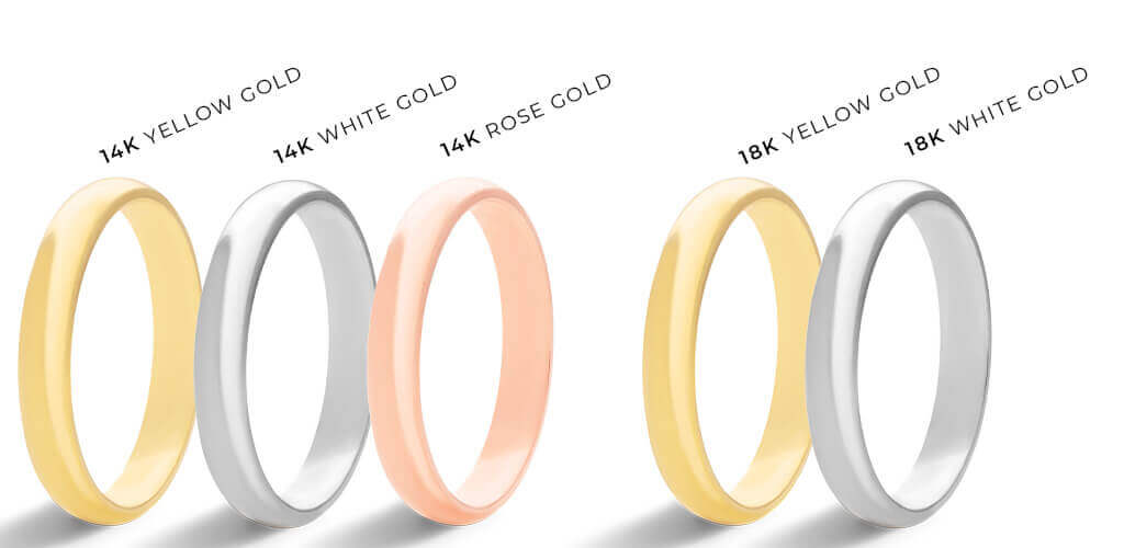 Gold rings Infographic