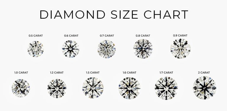 The 4Cs Of Diamonds - James Allen's Blog
