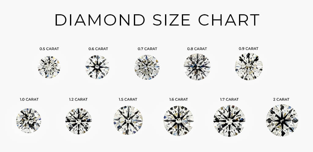 Diamond size chart