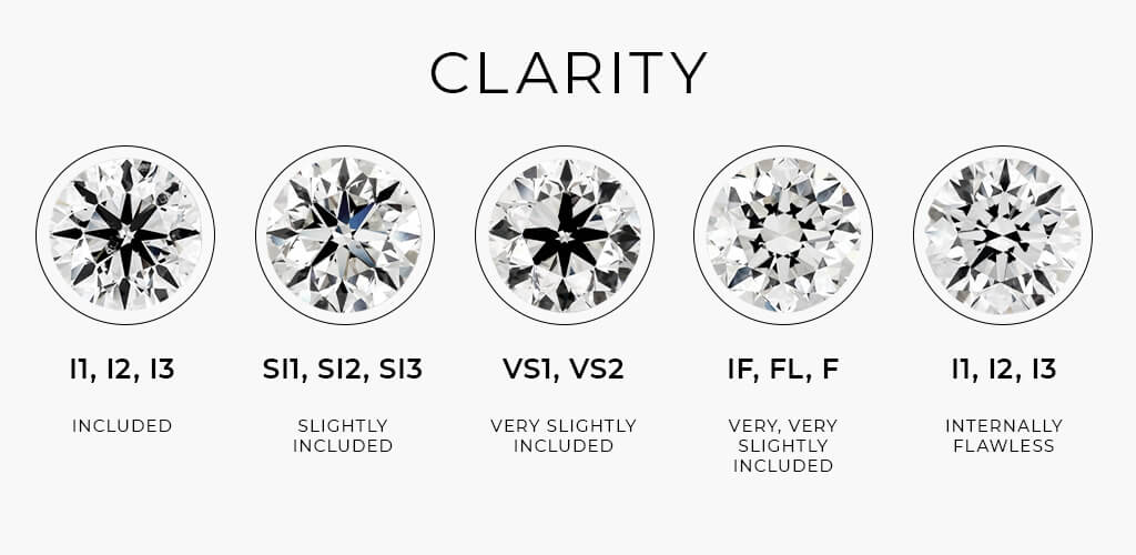 diamond clarity scale