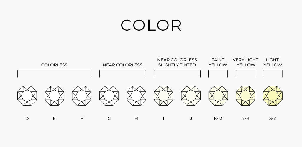 diamond color scale